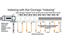 Indexing with Kat Carriage "Indexing"