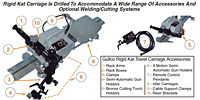 Rigid KAT® Automatic Welding Carriage Accessories