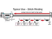 Typical Use - Stitch Welding