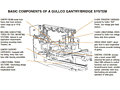 Basic Components of a Gullco Gantry/Bridge System