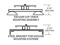 KAT® Vacuum Track Mounting Systems