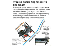 Precise Torch Alignment To The Seam
