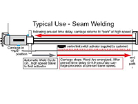Typical Use - Seam Welding