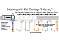 Indexing with Kat Carriage "Indexing"